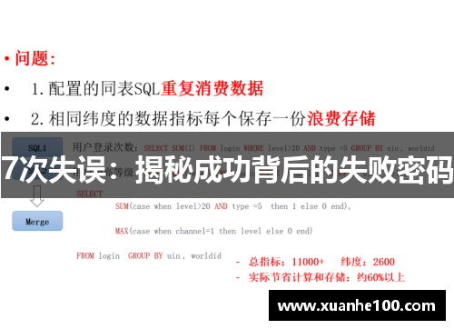 7次失误：揭秘成功背后的失败密码